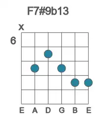Guitar voicing #1 of the F 7#9b13 chord